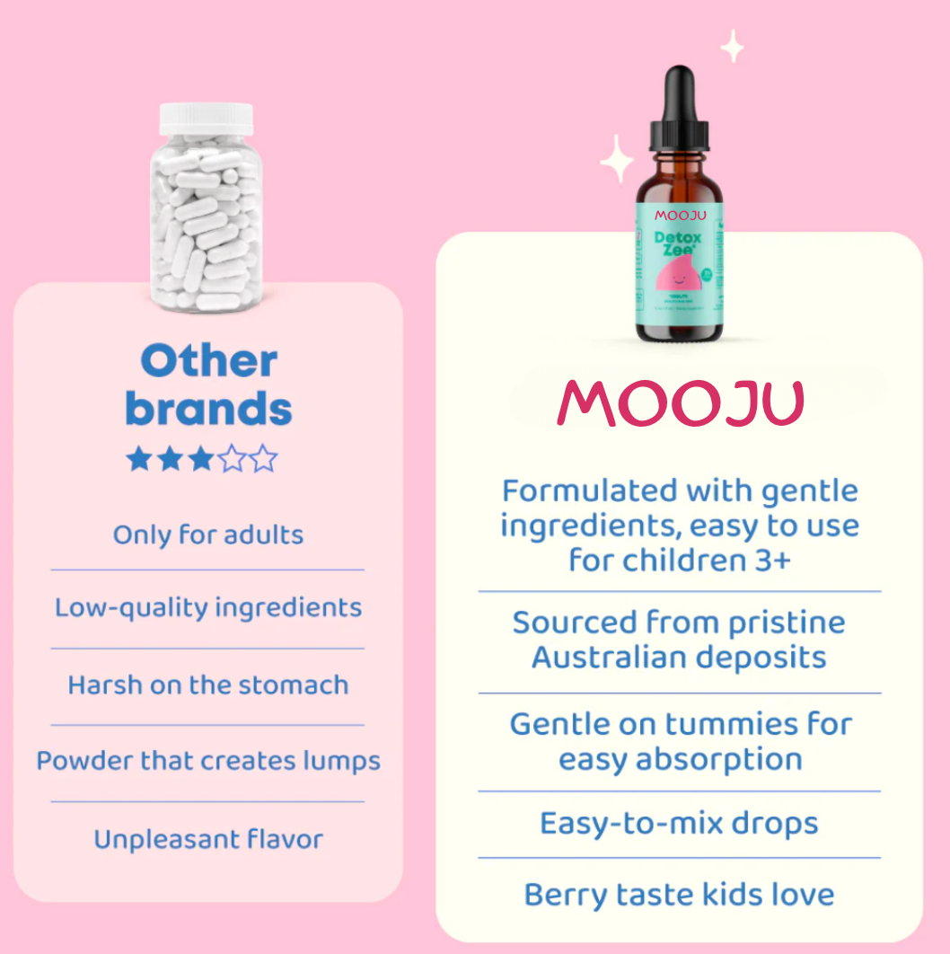 Mooju - Zeolite Drops